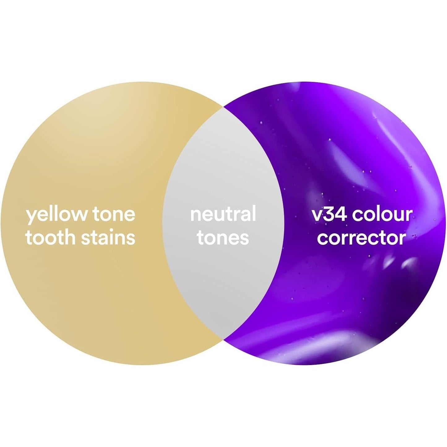 Hismile V34 Colour Corrector Serum 30ml - Cutprice Online
