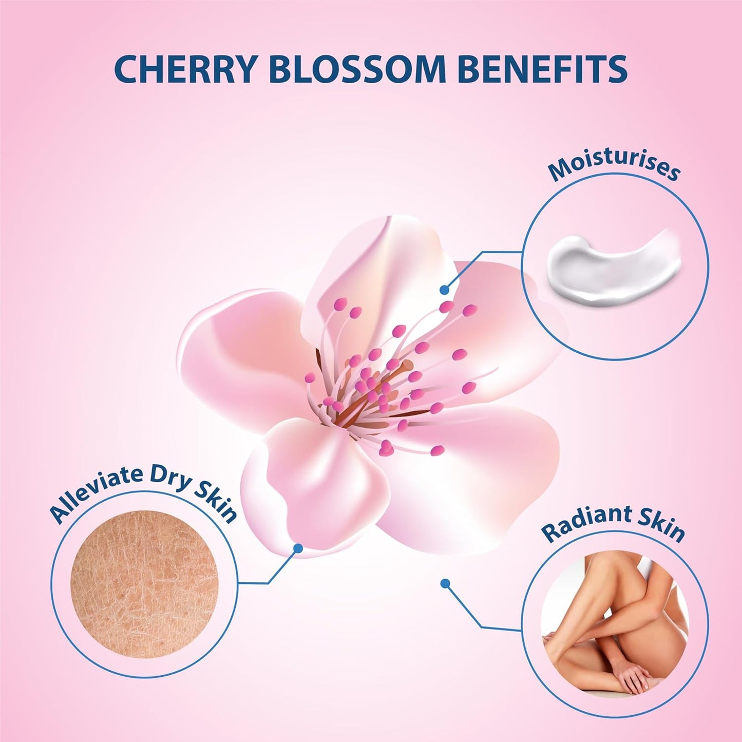 Lovercare Goat's Milk Shower Cream Cherry Blossom 1.2 L