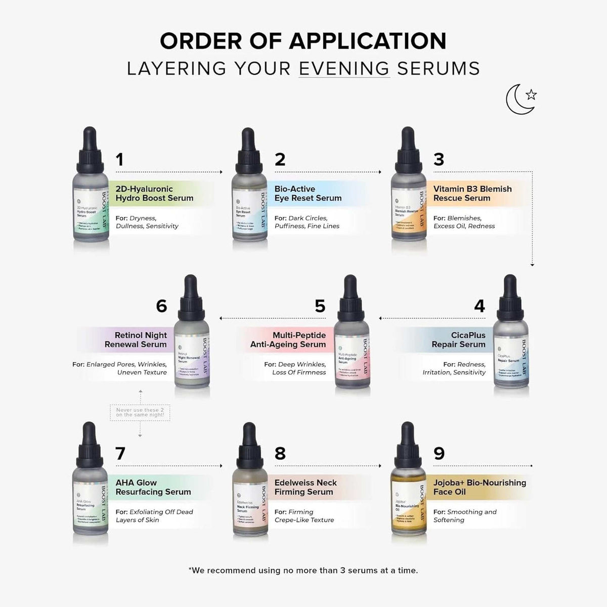 BOOST LAB Edelweiss Neck Firming Serum 30mL