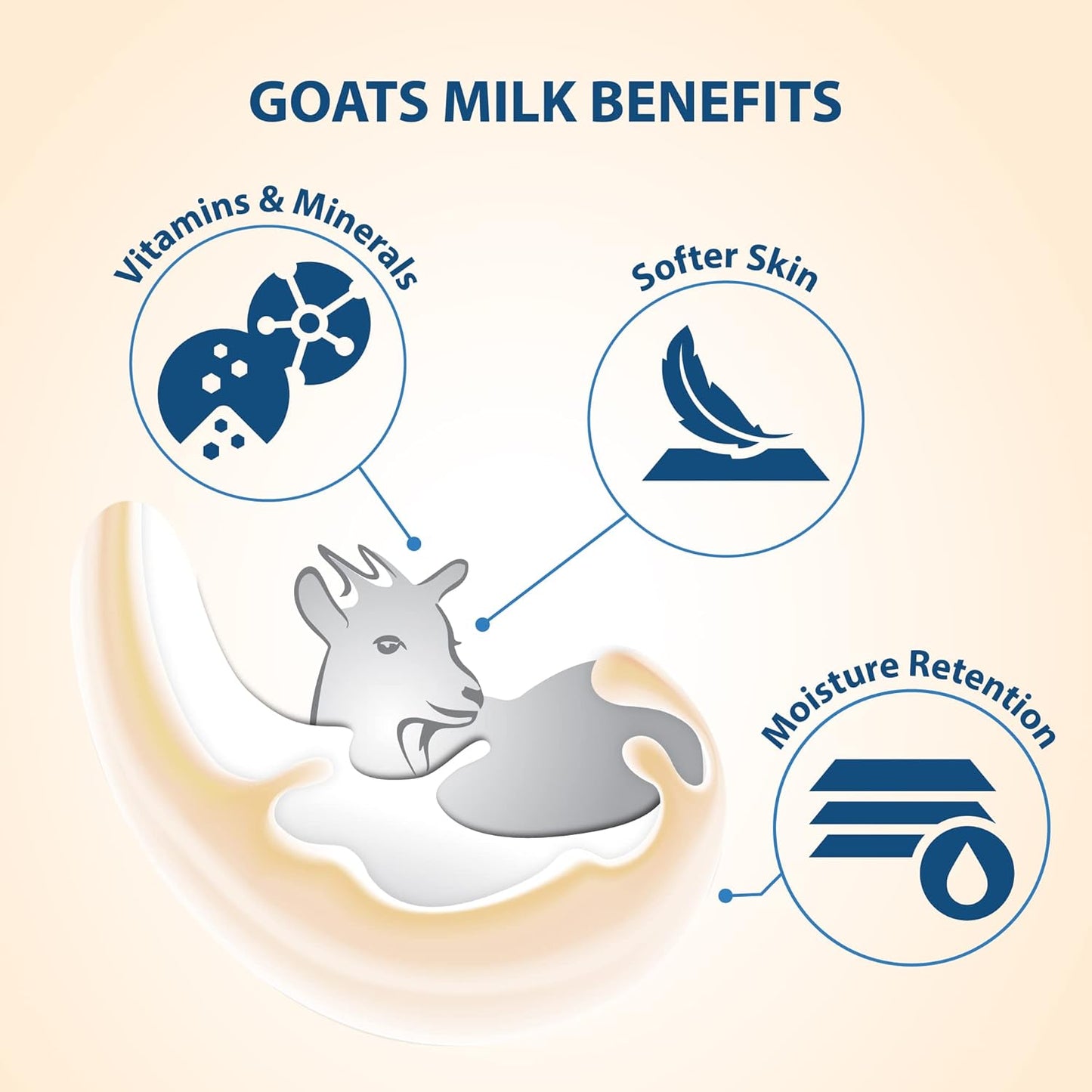 Lovercare Goat's Milk Body Lotion Rose Hip Seed Oil 800ml