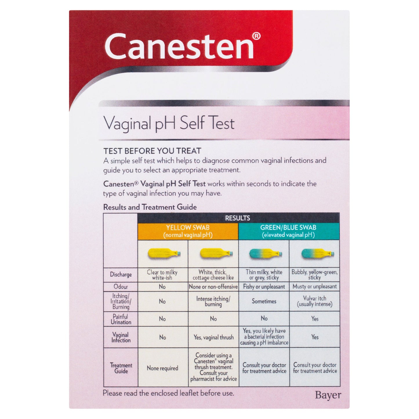 Canesten Vaginal PH Self Test - Cutprice Online