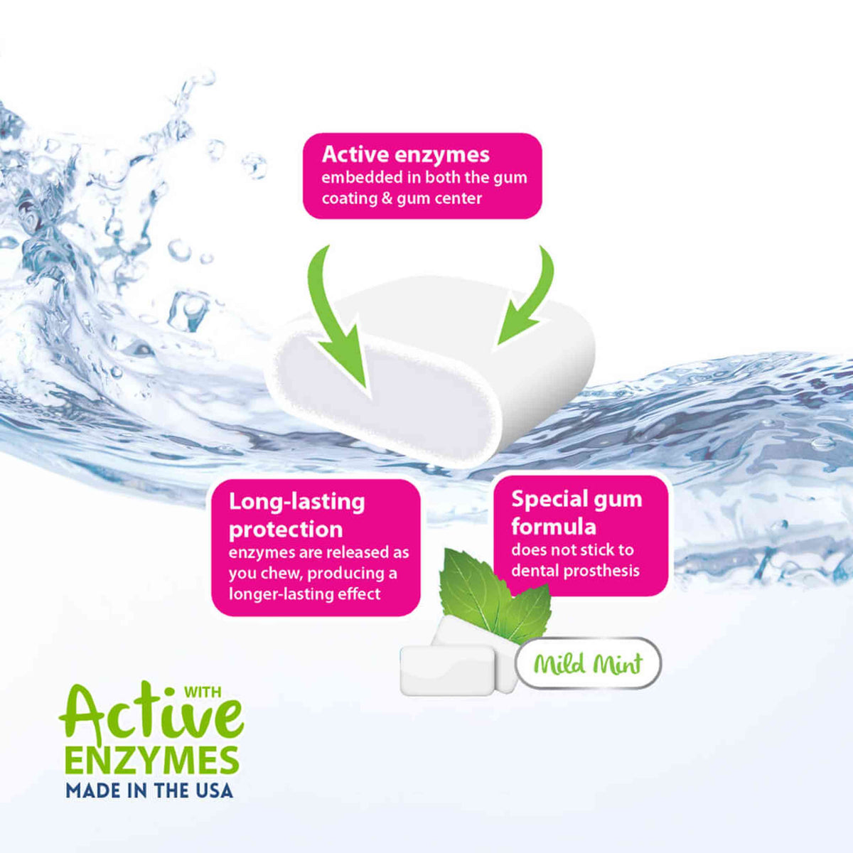 Oral7 Dry Mouth Gum Mild MInt 28G
