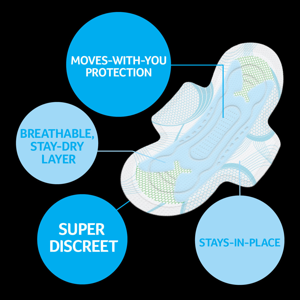 U by Kotex Regular Sport Ultrathins With Wings 12 Pack - Cutprice Online