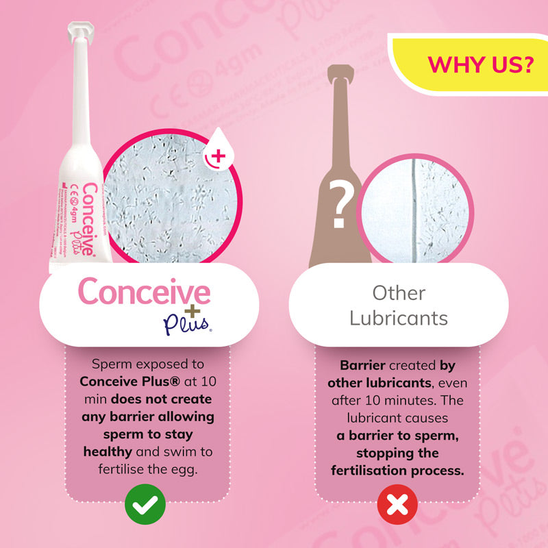 Conceive Plus Fertility Lubricant Applicators 8 x 4g - Cutprice Online