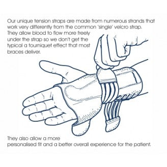 M-BRACE AIR LACED WRIST SPLINT - Cutprice Online