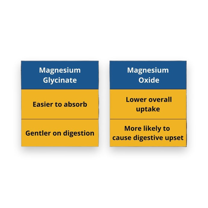 Ethical Nutrients Mega Magnesium Glycinate 3-in-1 50 Capsules
