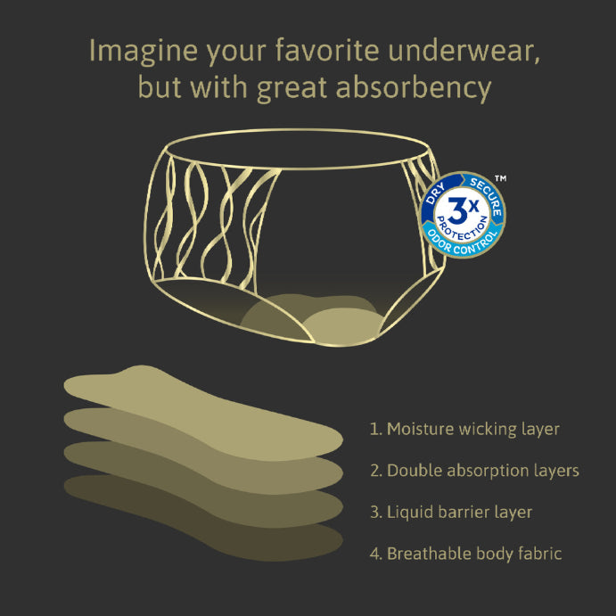 Tena Washable Absorbent Underwear Classic Black 18-20 1 Pack