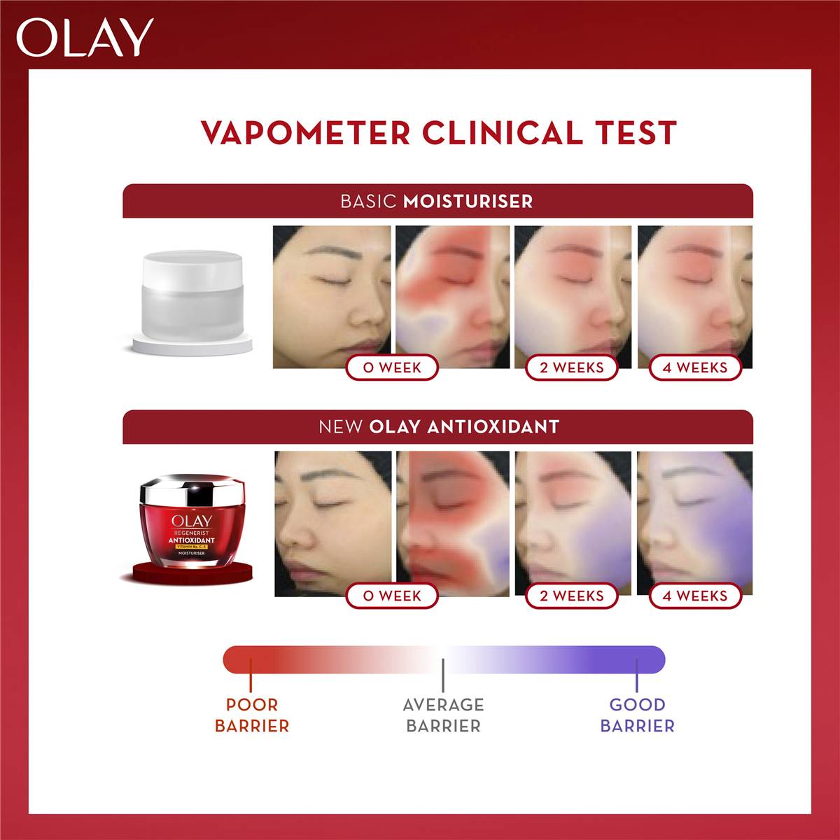 Olay Antioxidant Vitamin B3, C, E Super Face Serum 30mL - Cutprice Online