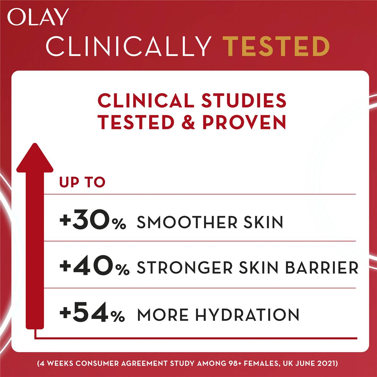 Olay Antioxidant Vitamin B3, C, E Super Face Serum 30mL - Cutprice Online