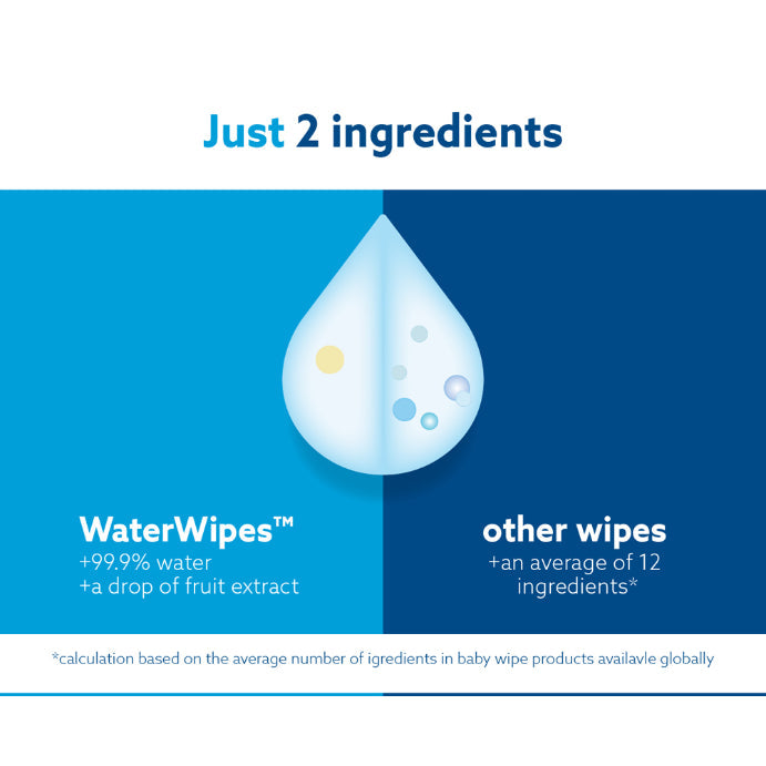Waterwipes Plastic-free Sensitive Skin Baby Wipes 60 Wipes