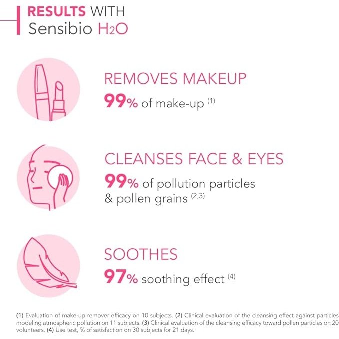 Bioderma Sensibio H2O Micellar Water Cleanser 250ml - Cutprice Online