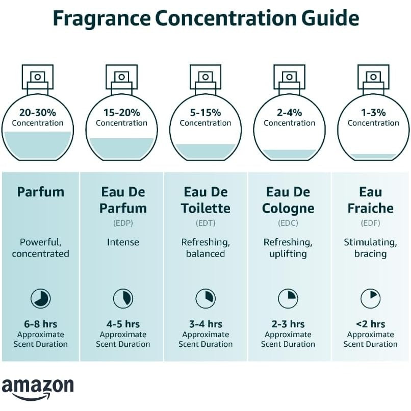 Rabanne 1 Million Parfum Eau de Parfum 100ml