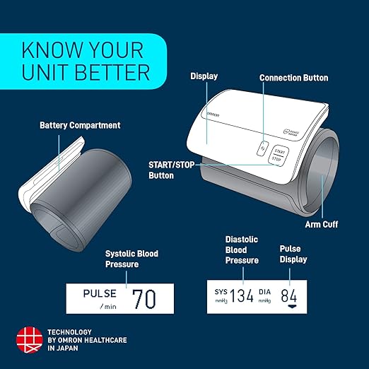 Omron Smart Elite HEM7600T Blood Pressure Monitor Bluetooth Tubeless - Cutprice Online