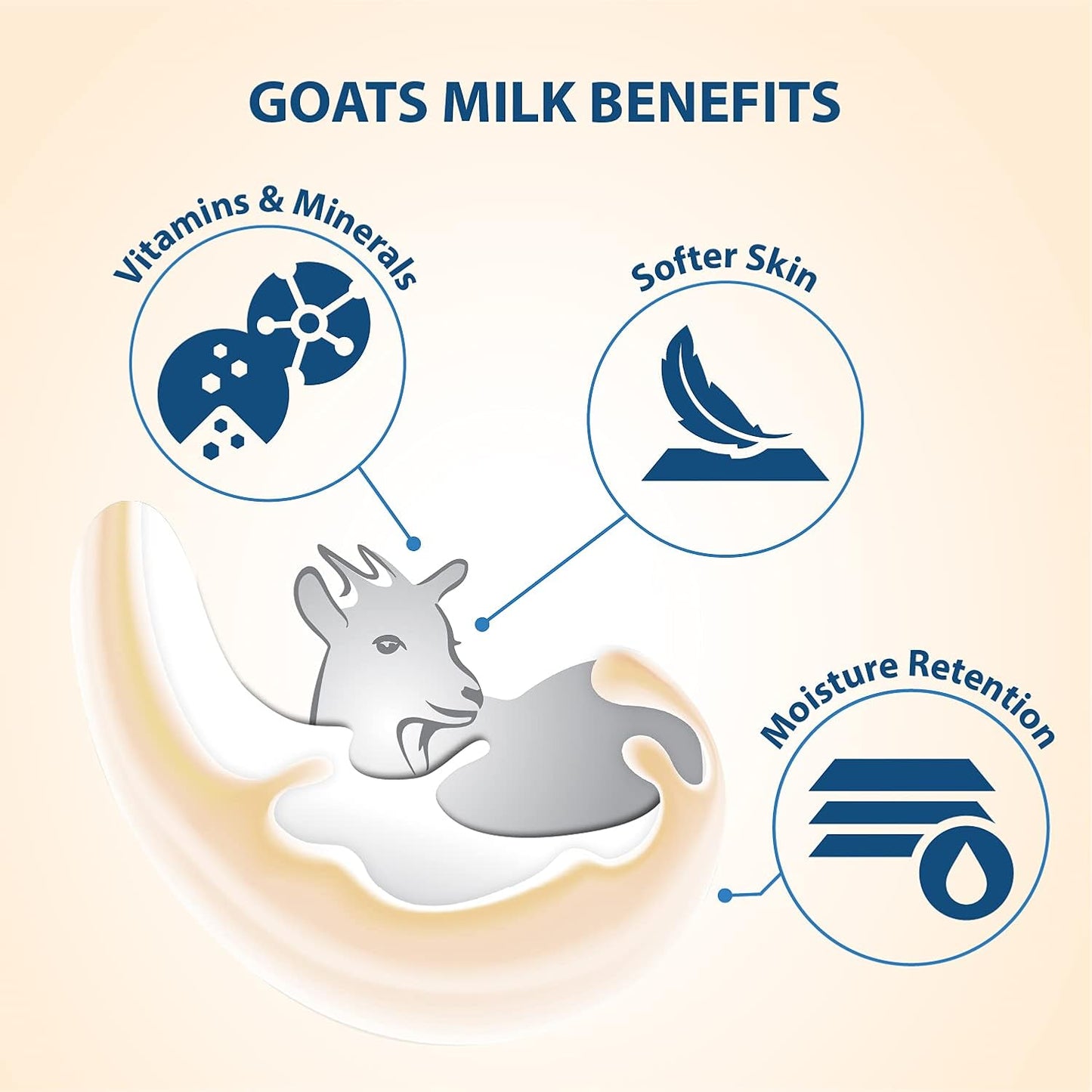 Lovercare Goat's Milk 2-in-1 Hand Cream & Body Lotion Rose Hip Seed Oil 60ml