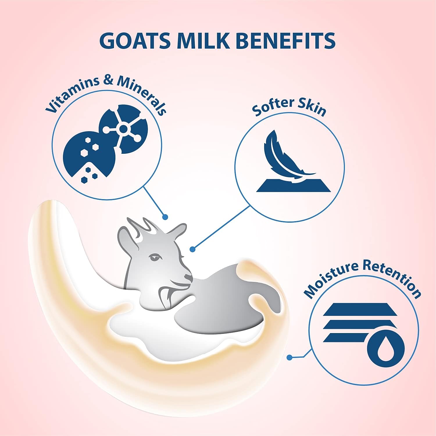Lovercare Goat's Milk 2-in-1 Hand Cream & Body Lotion Cherry Blossom 60ml - Cutprice Online