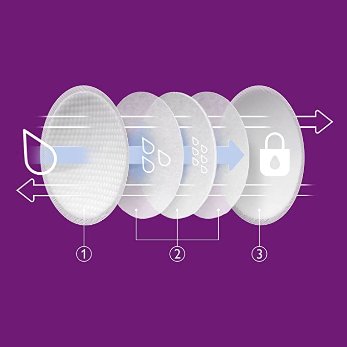 Avent Disposable Breast Pad Day - 60 Pack - Cutprice Online