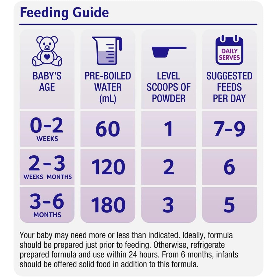 Alula Gold Stage 1 Newborn Premium Infant Formula 0-6 Months 900g