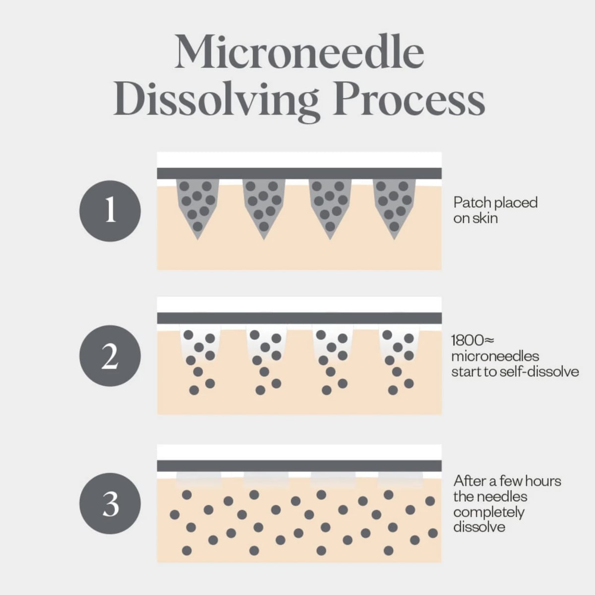 Wrinkles Schminkles Self-Dissolving Microneedle Patches - 4 Pack - Cutprice Online