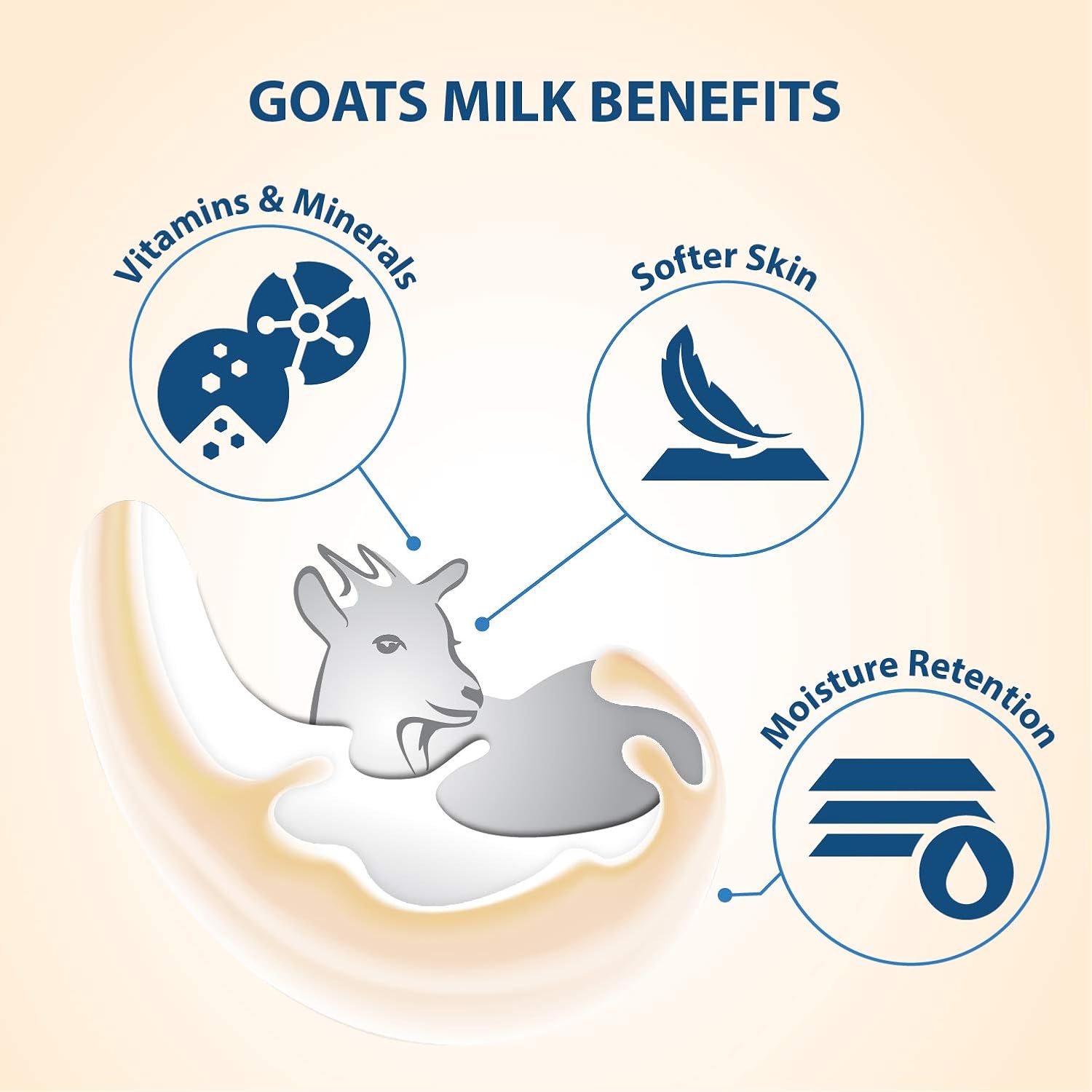 Lovercare Goat's Milk Shower Cream Rose Hip Seed Oil 1.2 L