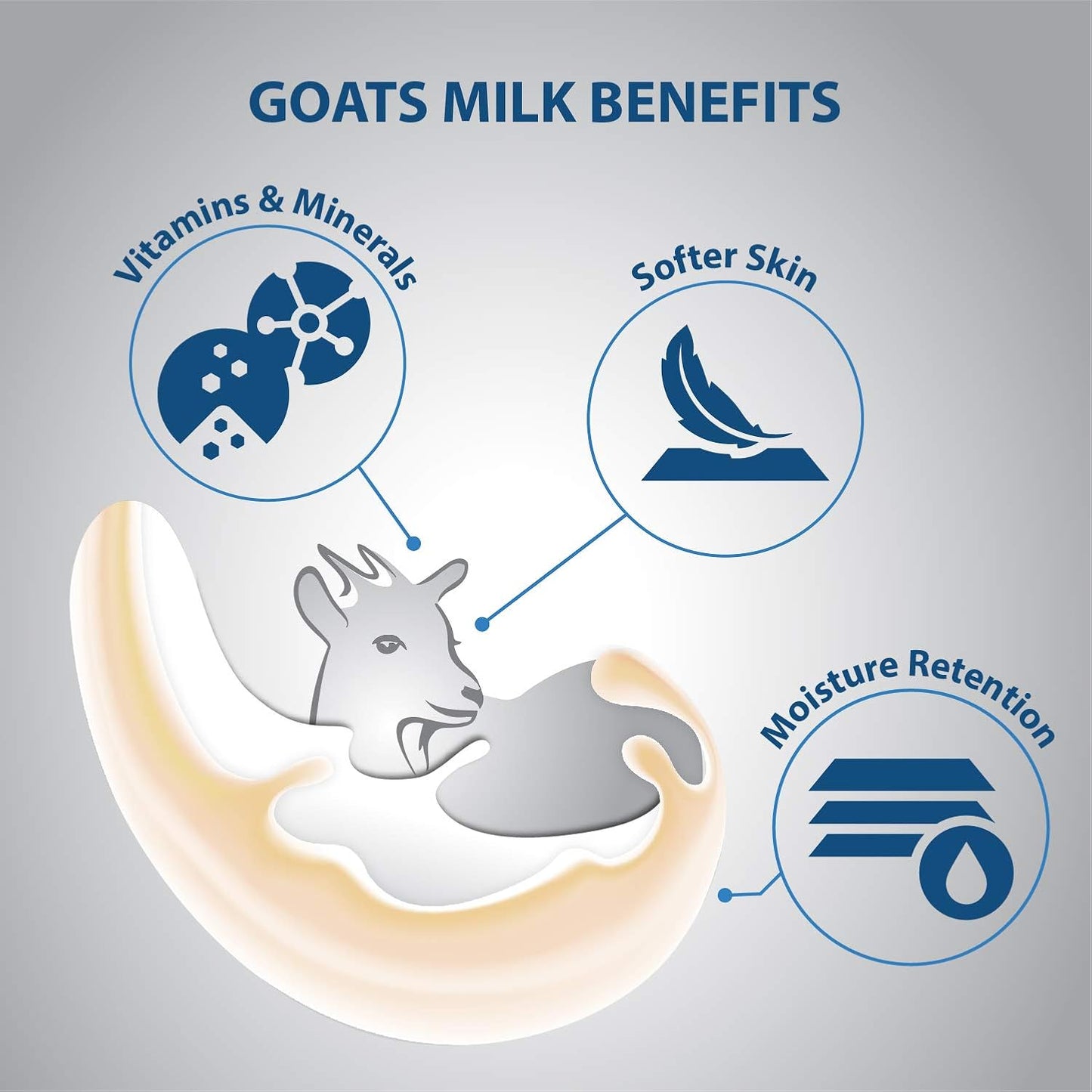 Lovercare Goat's Milk Shower Cream Pearl Powder 1.2 L
