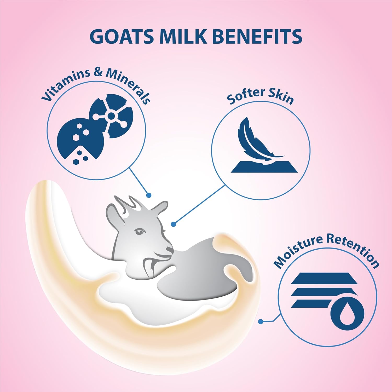 Lovercare Goat's Milk Shower Cream Cherry Blossom 1.2 L