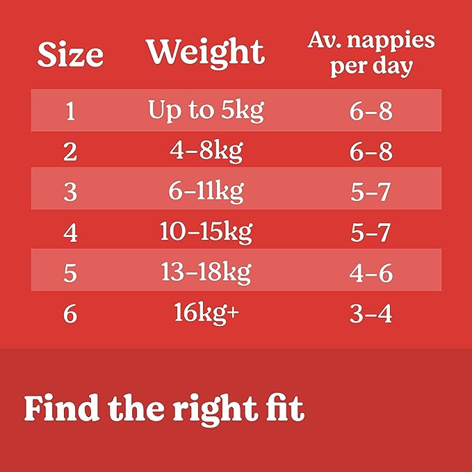 Huggies Essentials Nappies Size 4 (10 - 15kg) 46 Pack - Cutprice Online