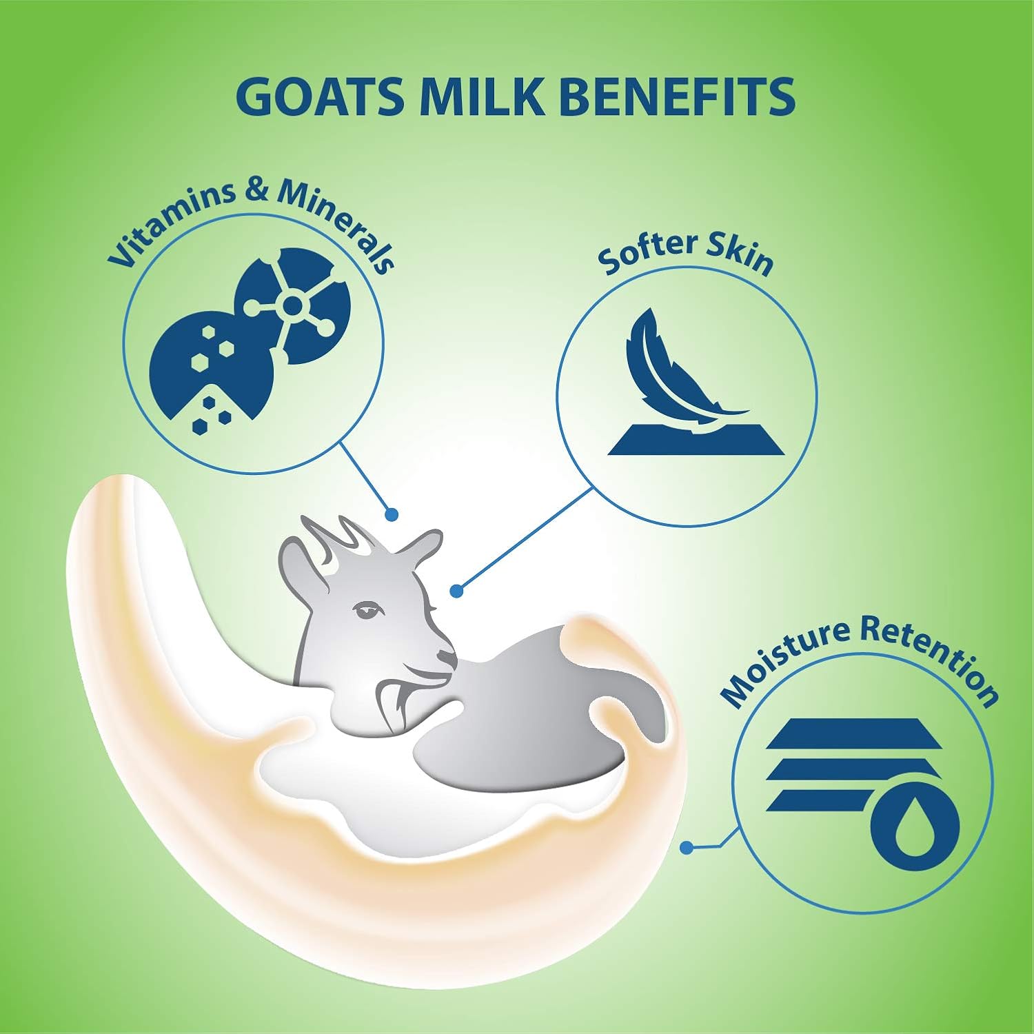 Lovercare Goat's Milk Shower Cream Aloe Vera 1.2 L