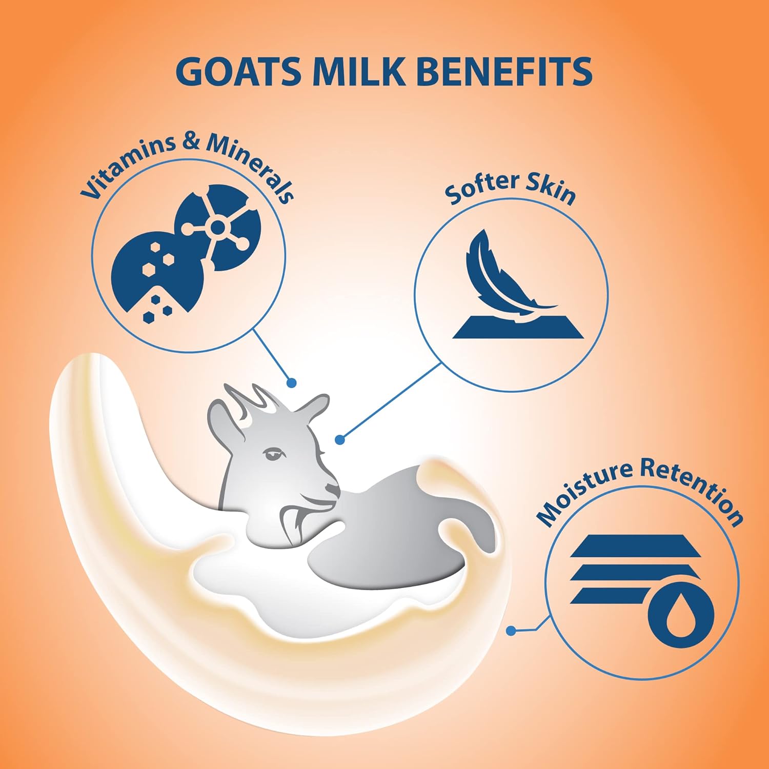 Lovercare Goat's Milk Body Lotion Royal Jelly & Honey 800ml