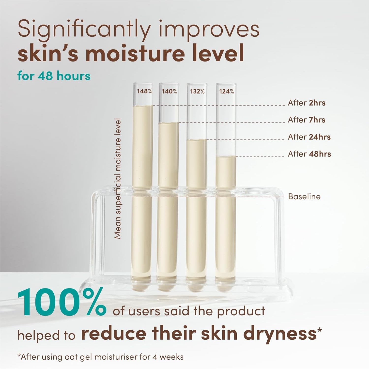Aveeno Calm+restore Oat Gel Moisturiser 50ml
