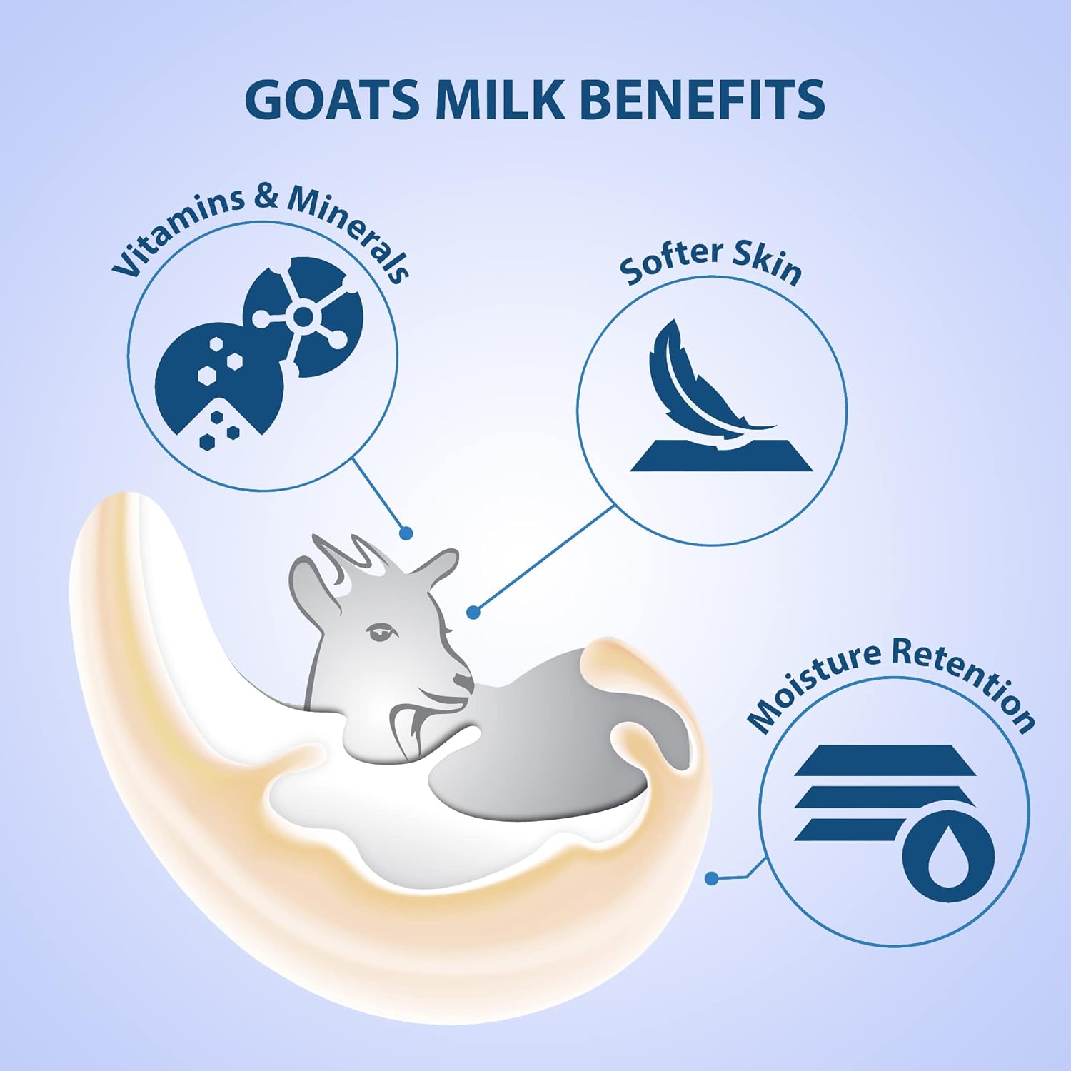 Lovercare Goat's Milk Body Lotion Sensitive Skin 800ml