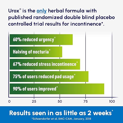 Seipel Group Urox (Bladder Control) 60c - Cutprice Online