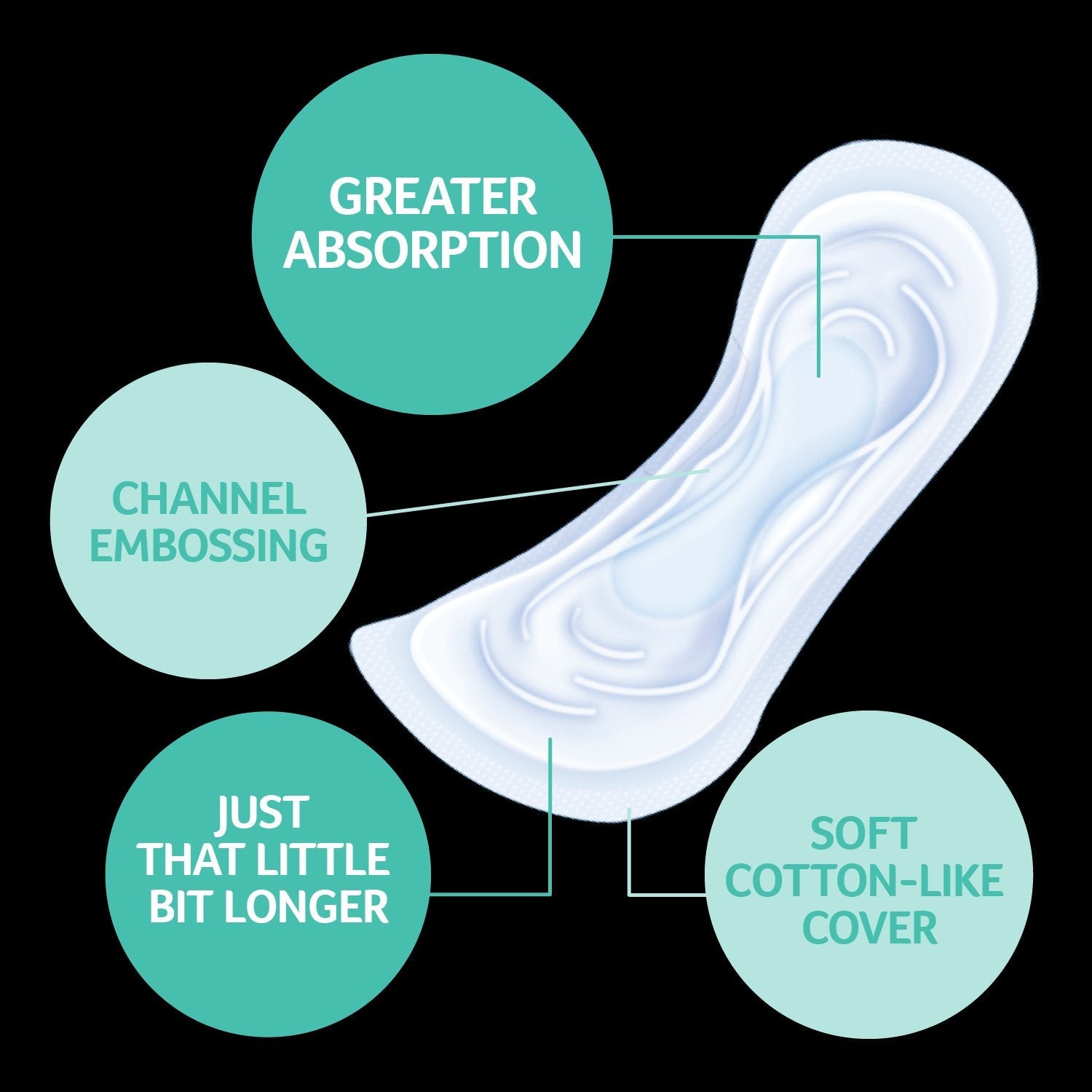 U by Kotex Maternity Pads 10 Pack - Cutprice Online