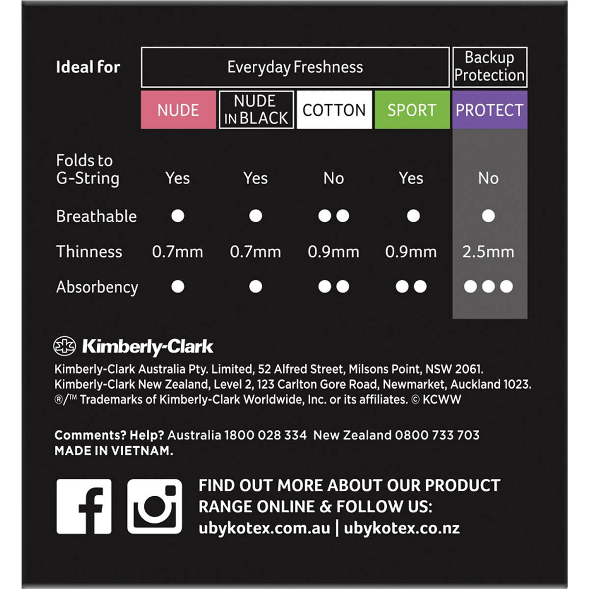 U By Kotex Designer Series Liners Protect Liners 30 Pack - Cutprice Online