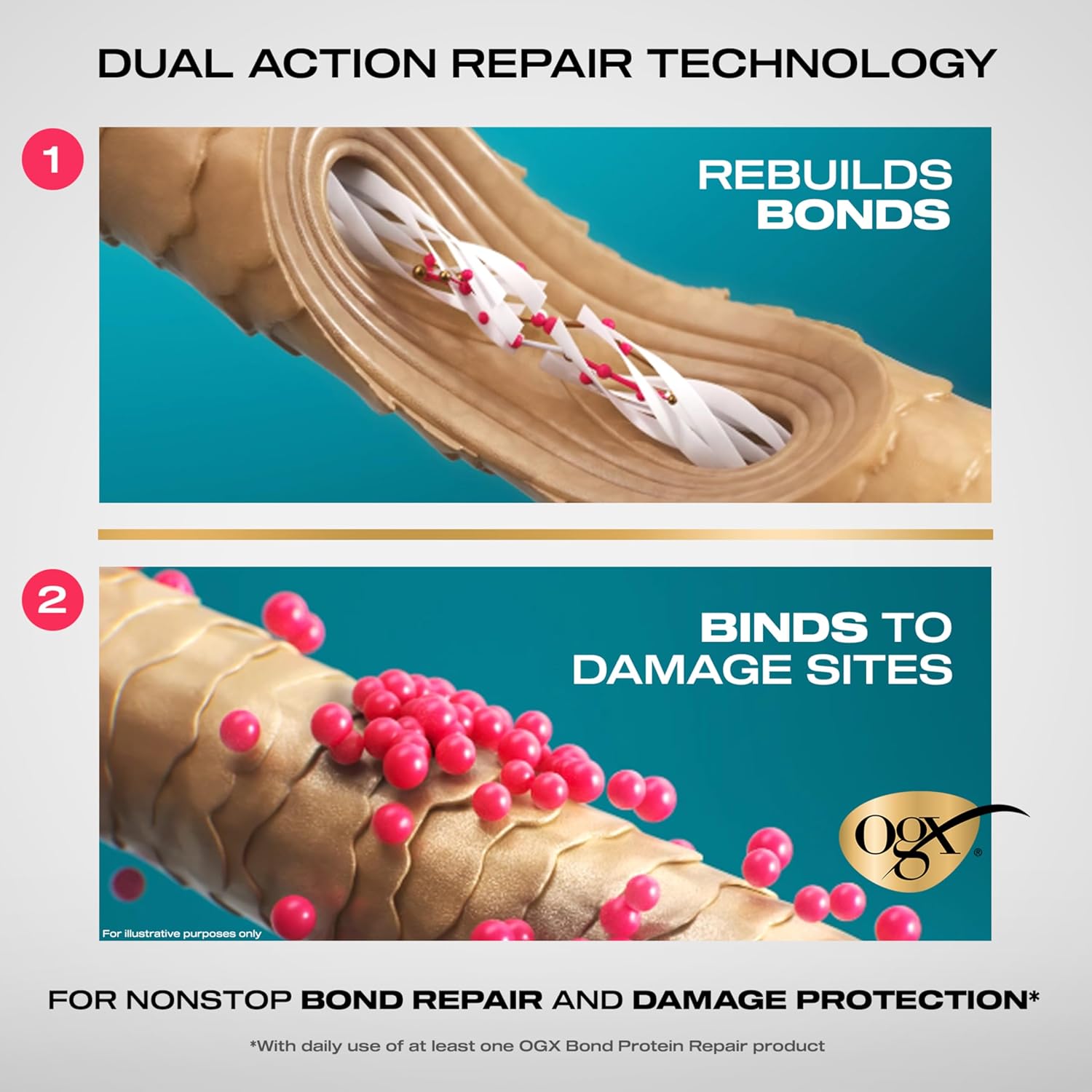 OGX Bond Protein Repair 1-minute Treatment Mask 200ml