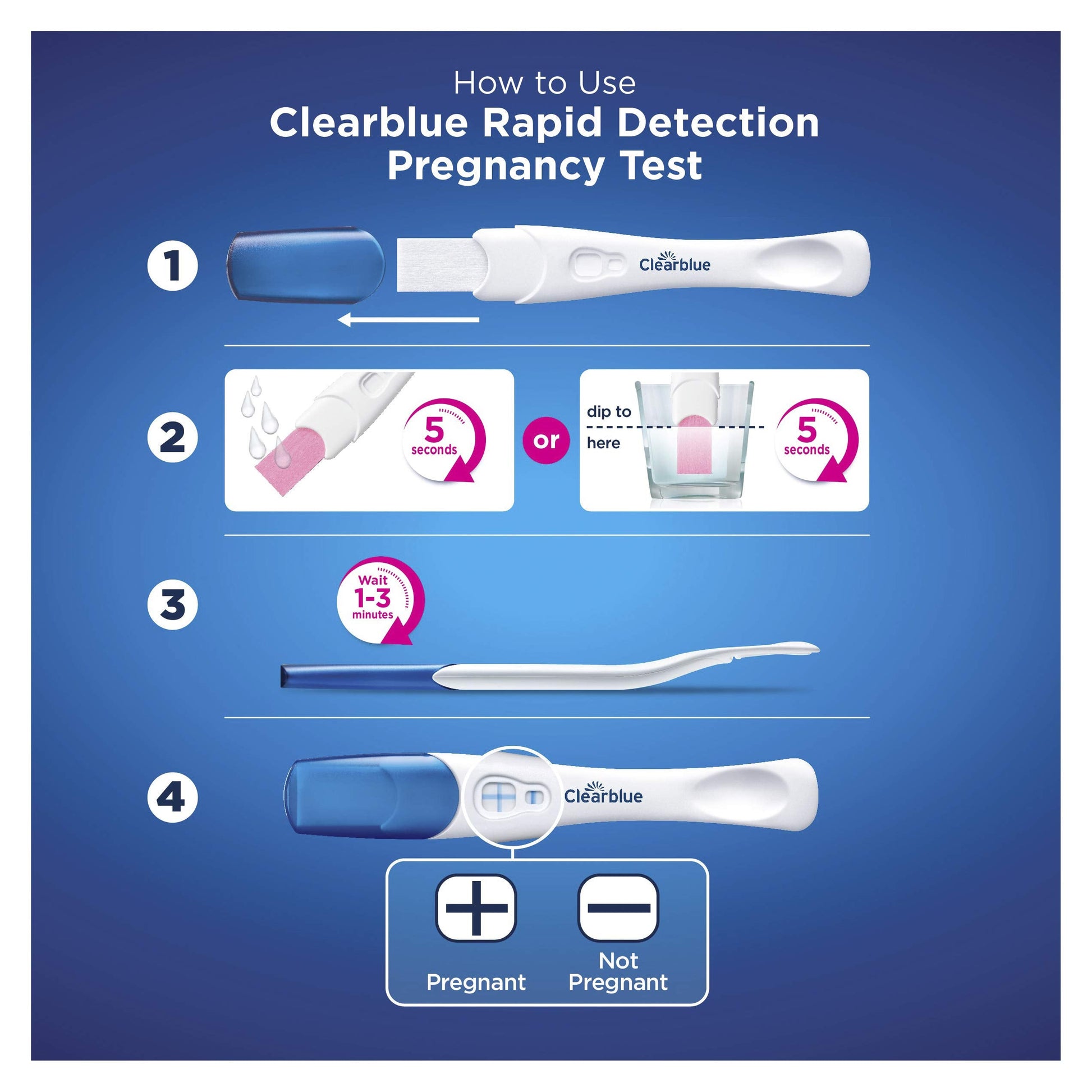 Clearblue Pregnancy Visual Test 5 Pack - Cutprice Online