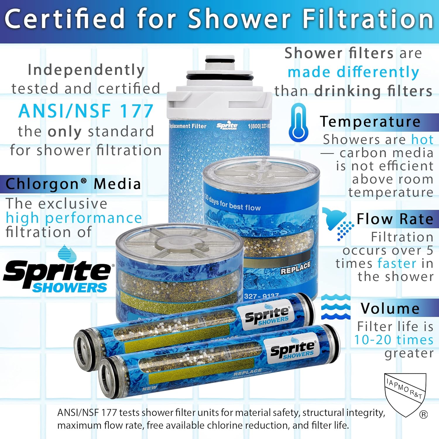 Nature's Sunshine Sprite Shower Filter Replacement (High Output) Cartridge - Cutprice Online