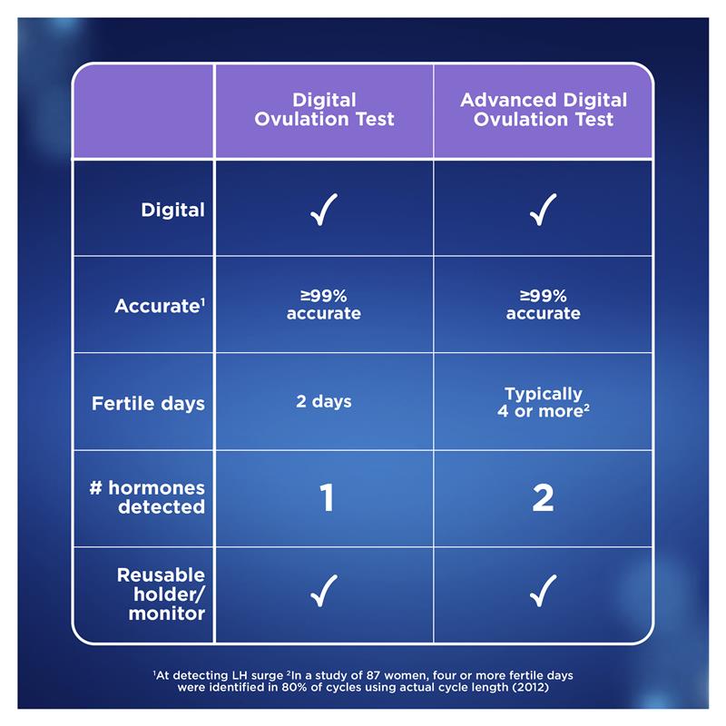 Clearblue Digital Ovulation Test Dual Hormone Indicator 10 Pack - Cutprice Online