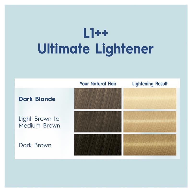 Schwarzkopf Nordic Blonde L1++ Ultimate Lightener - Cutprice Online