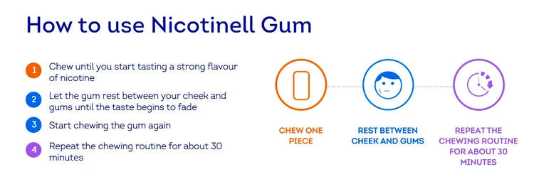 Nicotinell Fruit Gum 2mg 24 Pack