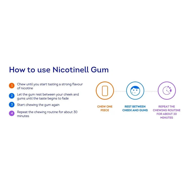 Nicotinell Fruit Gum 2mg 24 Pack