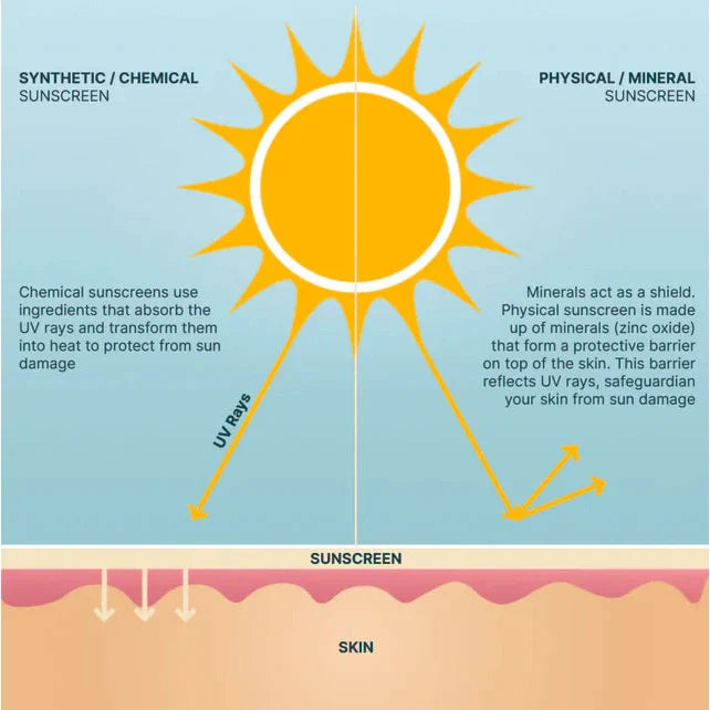 Wotnot Natural Sunscreen 30 SPF Suitable For 3 Months+ 100g