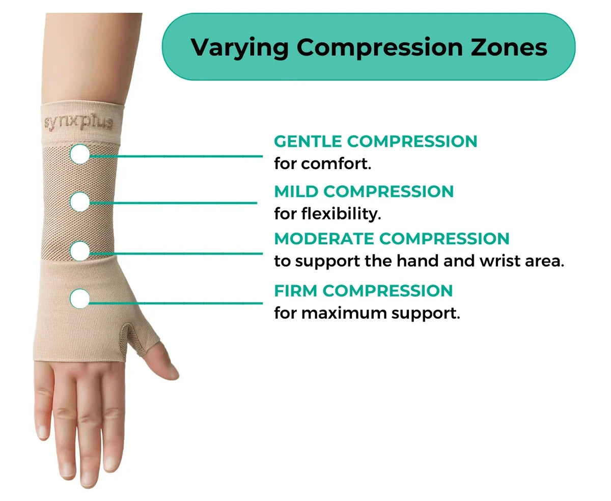 Synxplus Hand & Wrist Sleeves Large
