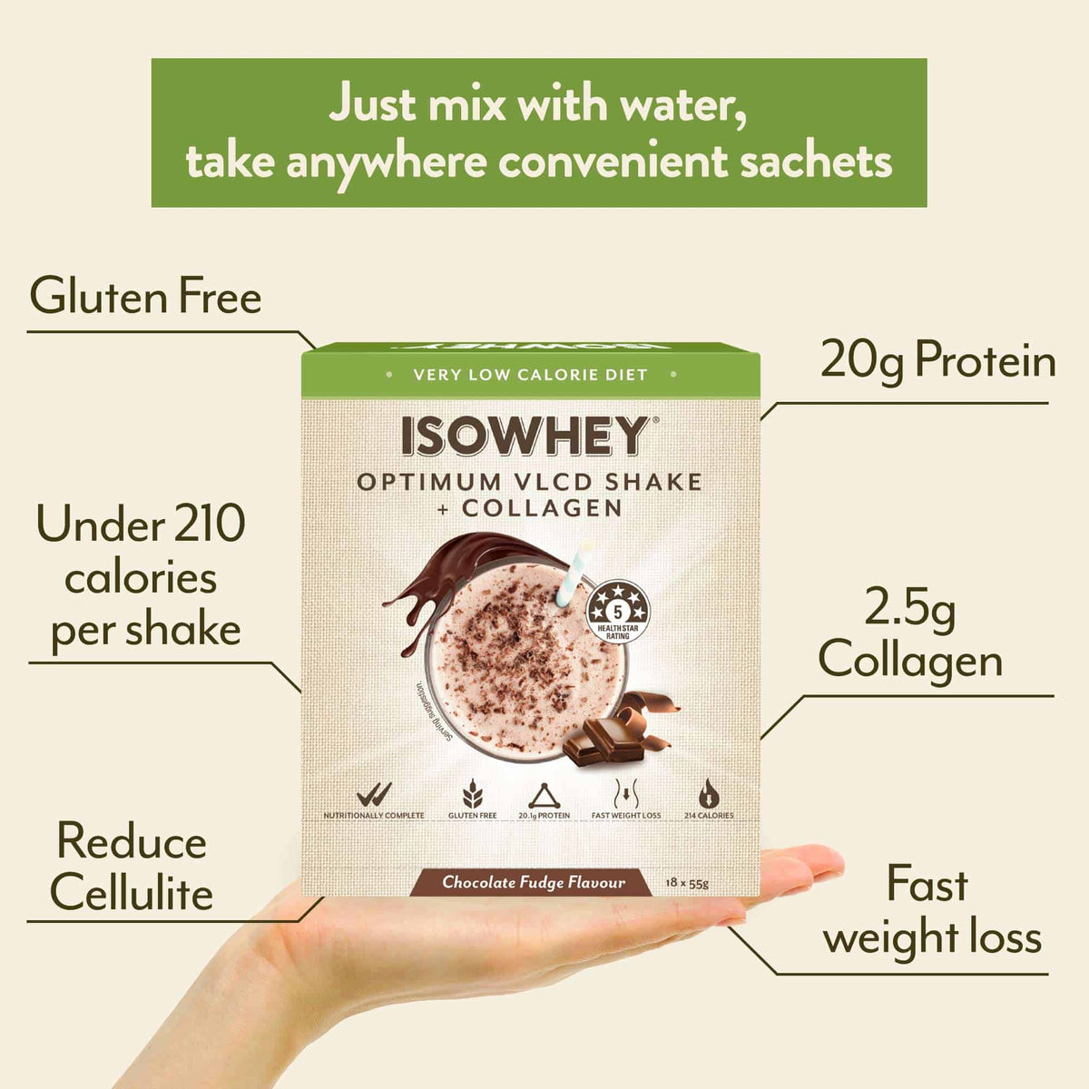 IsoWhey Optimum VLCD Shake + Collagen Chocolate Fudge 18 x 55g - Cutprice Online