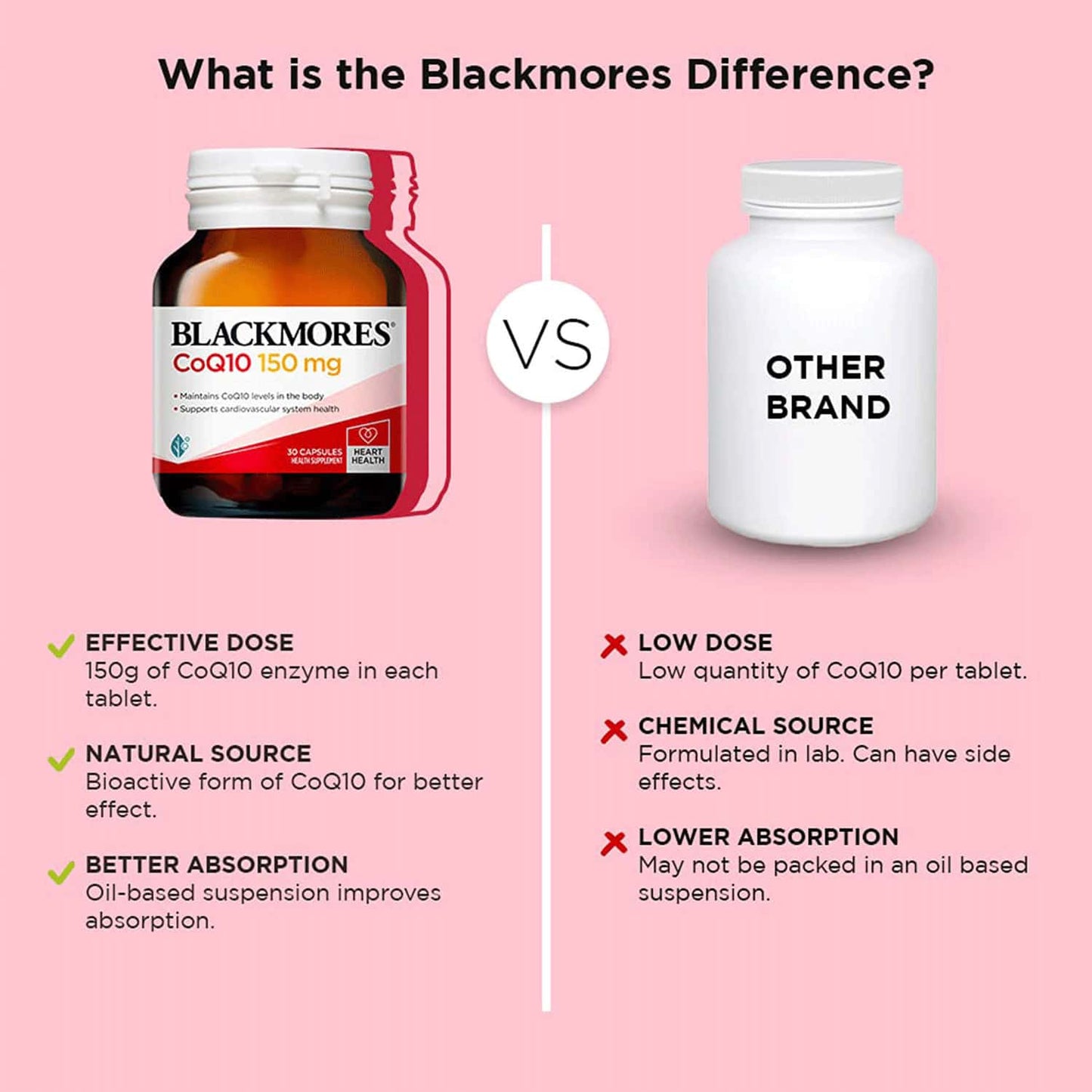 Blackmores CoQ10 150mg 90 Capsules - Cutprice Online