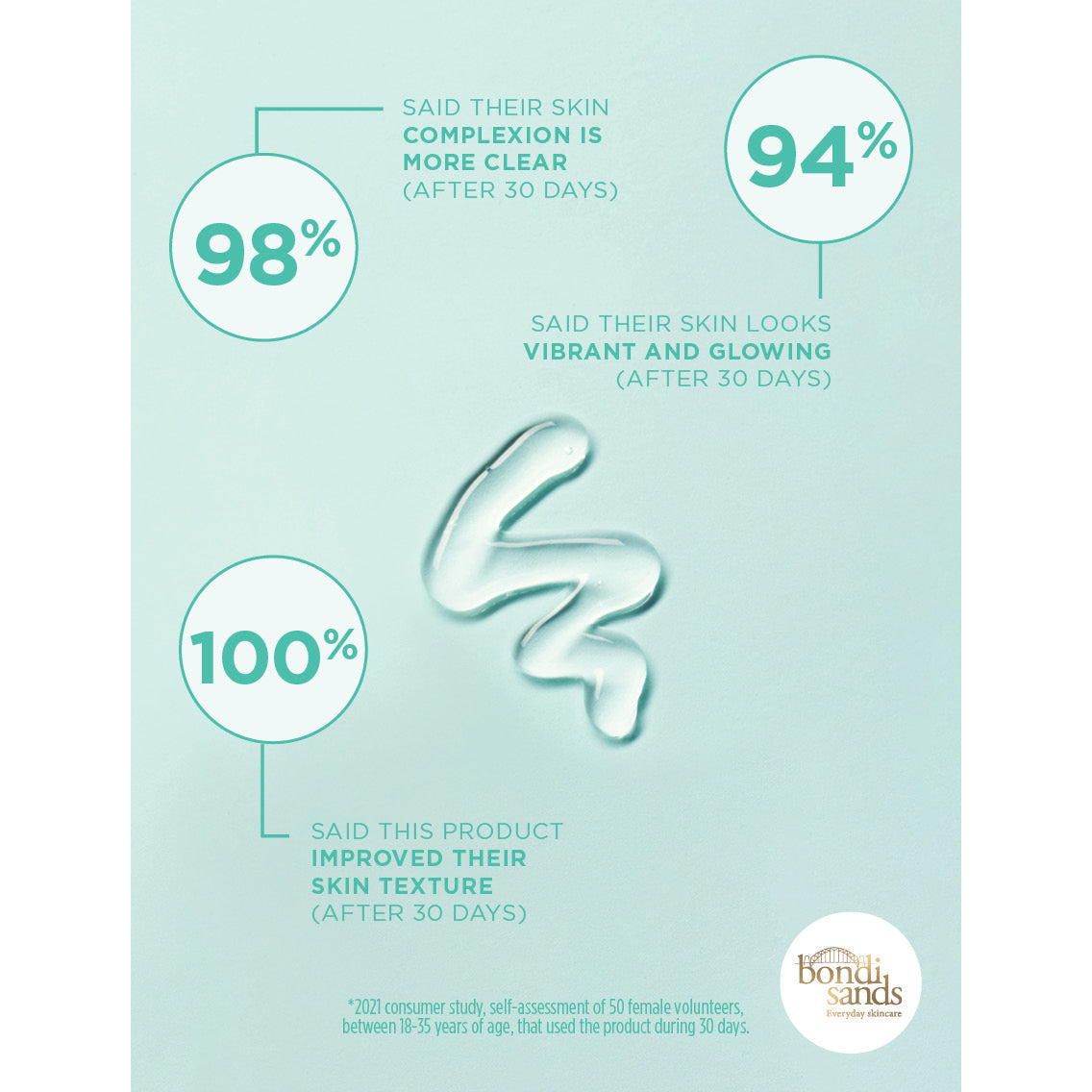 Bondi Sands Everyday Skincare Buff'n Polish Gentle Chemical Exfoliant 30ml - Cutprice Online