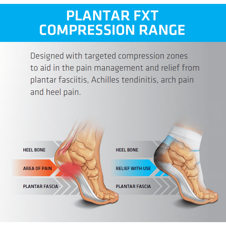 Thermoskin Plantar FXT Ankle Compression Socks - Cutprice Online