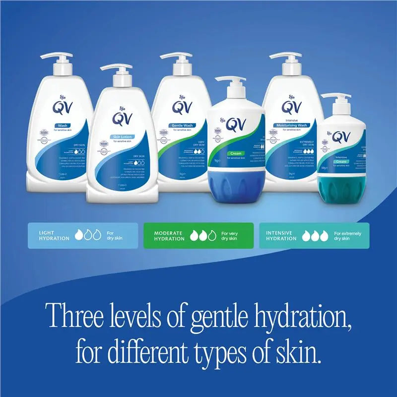 Ego QV Skin Lotion 250ml - Cutprice Online